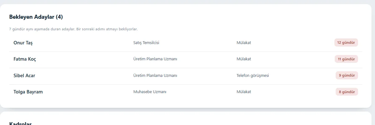 Kadro hattı ve bekleyen adaylar